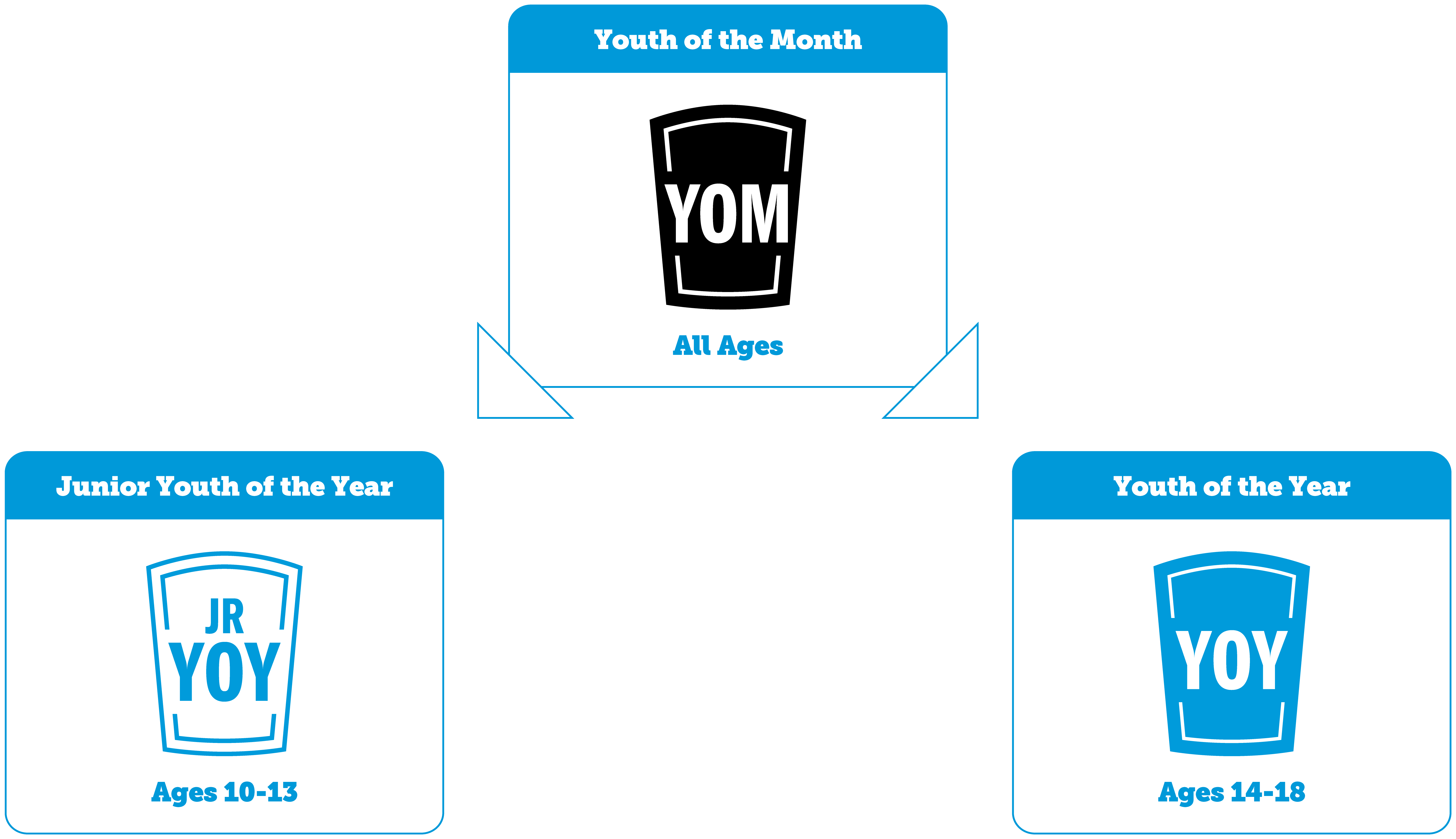 youth of the year essay